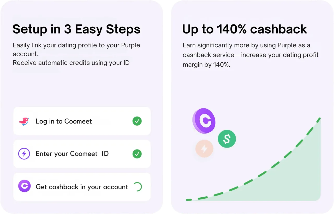 Setup in 3 easy steps and up to 140% cashback