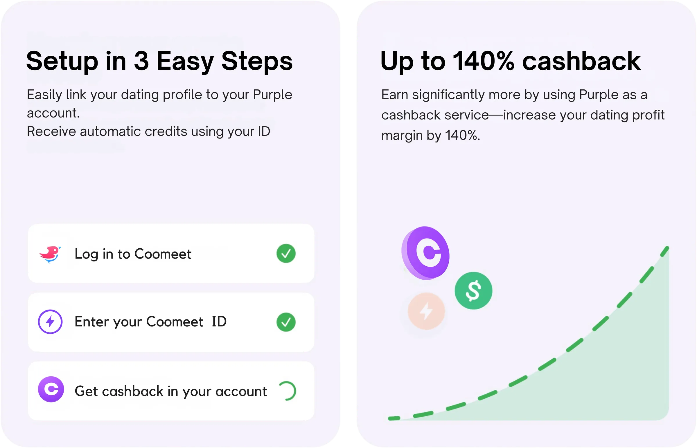Setup in 3 easy steps and up to 140% cashback