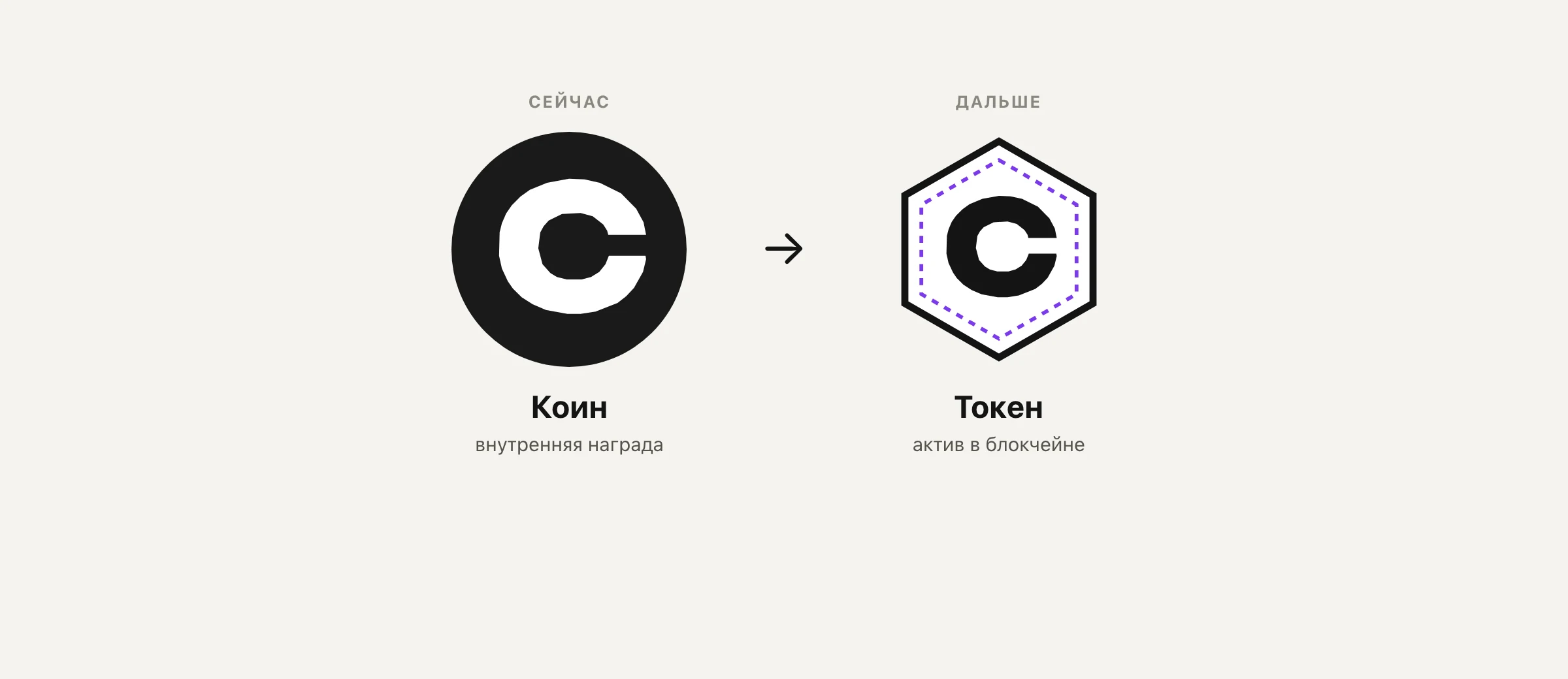 Коин Purple → токен